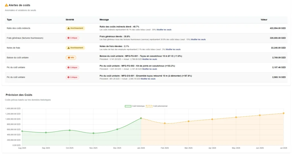 Analyse Des Coûts Production - cost alerts