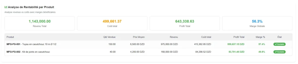 Analyse Des Coûts Production - analyse rentabilite