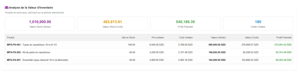 Analyse Des Coûts Production - valeur inventaire