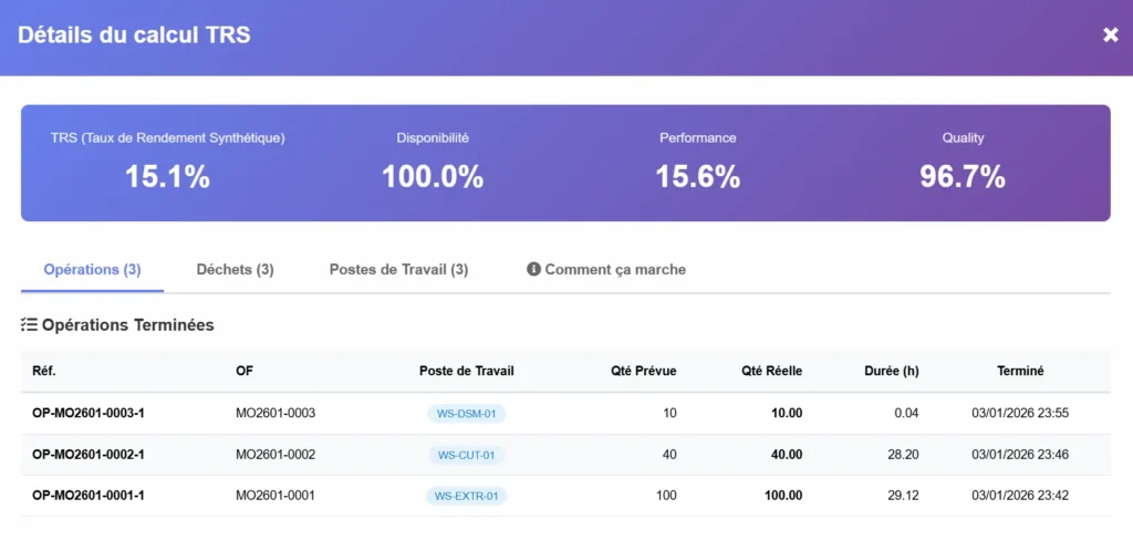 Opérations de Production TRS/OEE- (Taux de Rendement Synthétique)