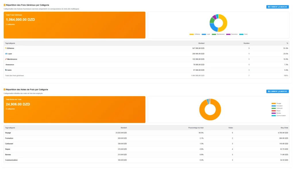 Analyse Des Coûts Production - Detection auto des couts dolibarr