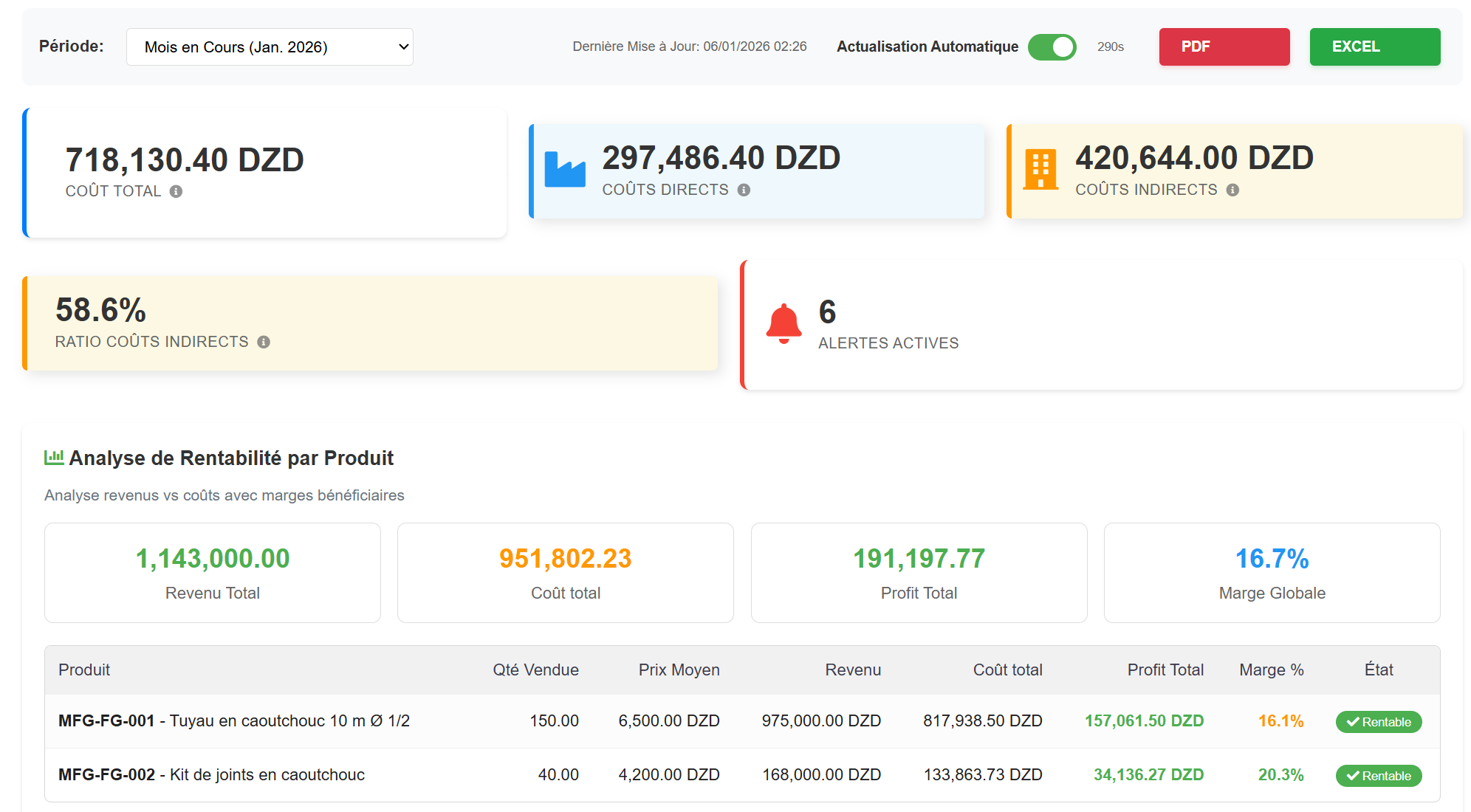 ERP Production Algérie cost dashboard
