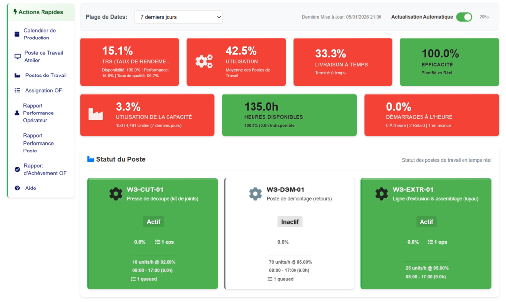 ERP Production Algérie production dashboard