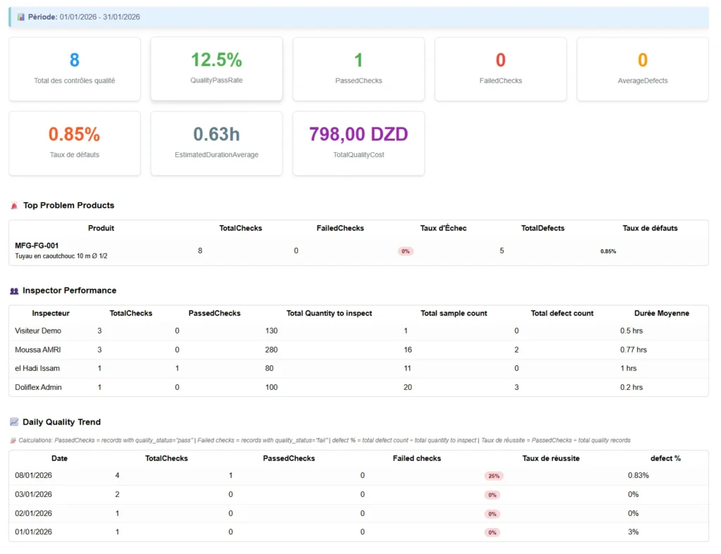Module Contrôle Qualité Dolibarr - QC STATS