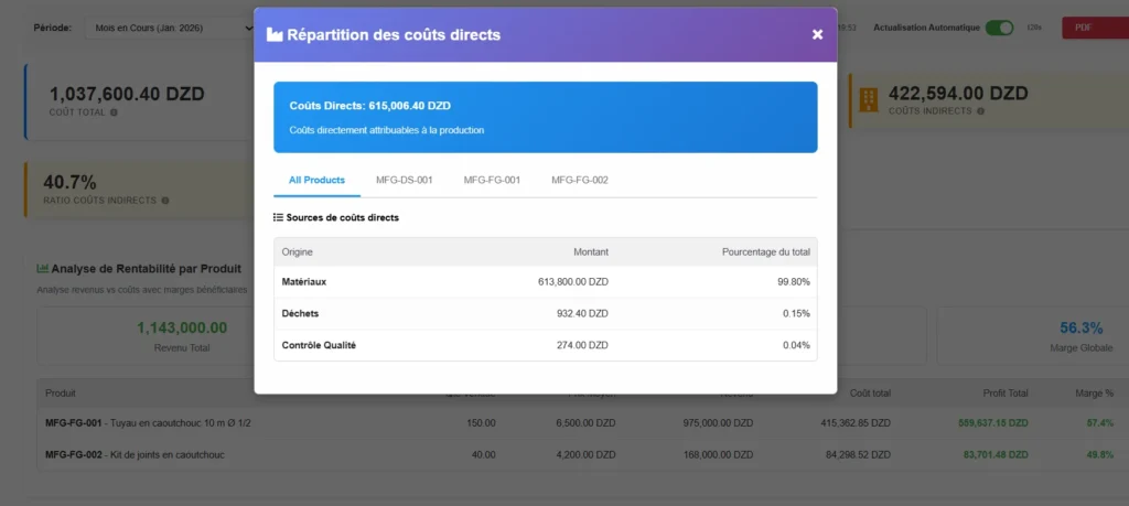 Analyse Des Coûts Production- cout direct