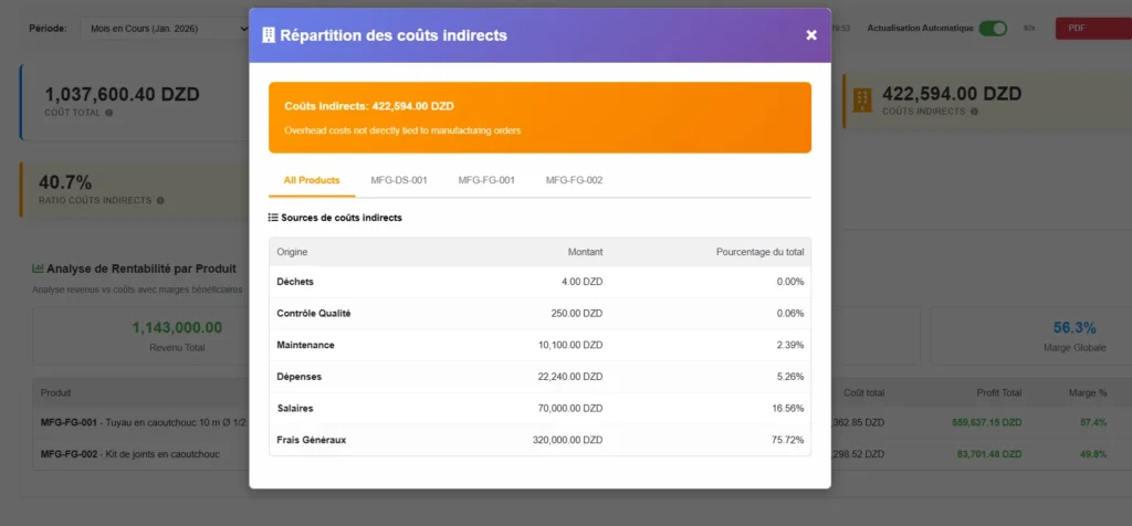 Analyse Des Coûts Production- cout indirect
