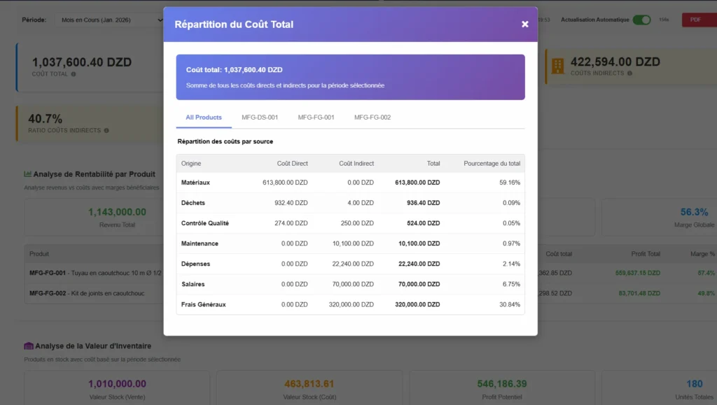 Analyse Des Coûts Production - cout total