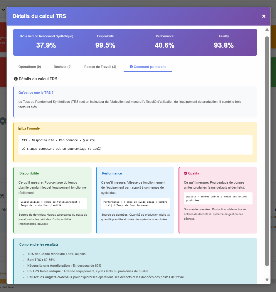 OEE / TRS (Taux de Rendement Synthétique)