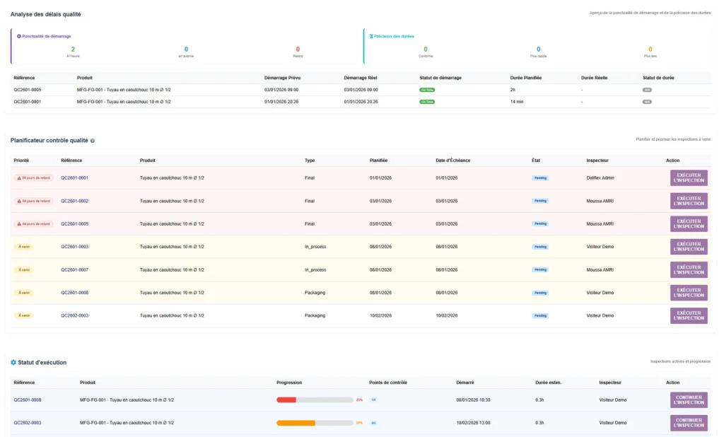 Module Contrôle Qualité Dolibarr - QC Dashboard suite