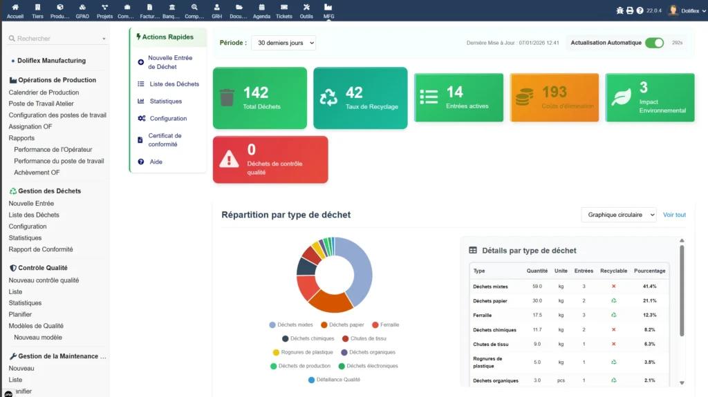 Module Gestion Déchets Dolibarr tableau de board