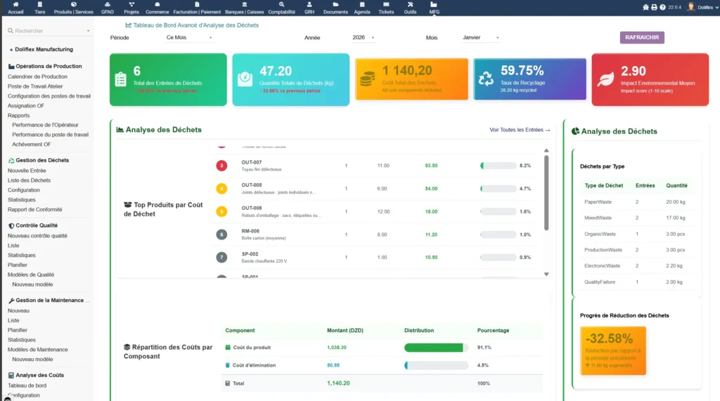 Module Gestion Déchets Dolibarr - waste stats