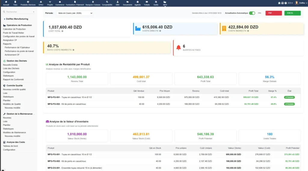 Analyse Des Coûts Production - cost dashboard